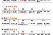 广电手机卡资费，你了解的够全面吗？