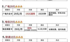 广电手机卡资费，你了解的够全面吗？