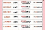 联通星耀卡全国通用流量真的香吗？我的深度使用体验分享！