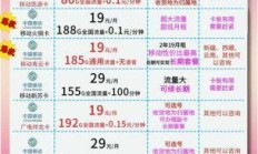 移动套餐保号卡+流量卡组合，真的能省下一大笔钱吗？