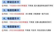 电信银鞍卡怎么样？含270G通用流量+30G定向流量介绍