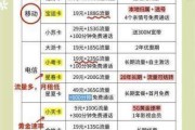 怎样找到手机套餐充值优惠入口？哪些平台有手机套餐充值优惠活动？