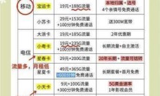 怎样找到手机套餐充值优惠入口？哪些平台有手机套餐充值优惠活动？