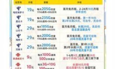 网络宽带与流量卡，电费价格背后的智慧选择