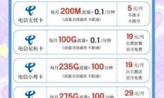 福建电信天翼畅爽套餐真的值得办吗？实测体验+超详细攻略分享！