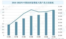 移动宽带在山区农村覆盖存在哪些难点？对农村电商发展影响如何？