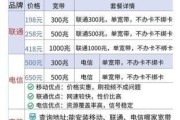 杭州电信千兆宽带办理攻略，你真的选对套餐了吗？