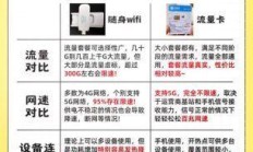 随身WiFi流量卡怎么选不踩坑？2025年实测避坑指南带你省钱