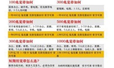 家庭宽带，如何选择最划算？——从需求出发，为您的宽带选择提供全方位指南