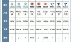成都电信1000M宽带到底贵不贵？横向对比后我惊呆了！
