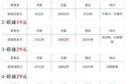 武汉联通200M宽带包年多少钱？这份超值套餐你了解吗？