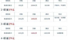 武汉联通200M宽带包年多少钱？这份超值套餐你了解吗？