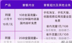 阿里宝卡月费揭秘，你每月的流量费用真的合理吗？