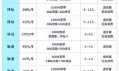 宽带套餐合约期优惠，你真的会选吗？