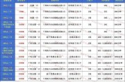 燕郊电信宽带套餐价格表2021，你选对了吗？