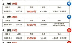 广电珠光卡套餐怎么样？29元包192G通用流量超划算