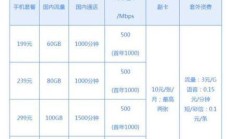 电信宽带，一年费用究竟如何？