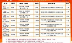 沈阳联通安装费减免？这些隐藏条件你都知道吗！