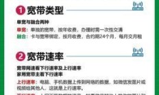 宽带套餐想退就退？这些隐藏规则和实战经验你真的了解吗？