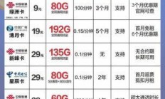 学生流量卡推荐2025有哪些？19元套餐到底划不划算？