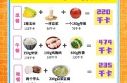 想轻松管理体重提升生活质量？低卡一周套餐了解一下