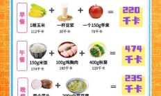 想轻松管理体重提升生活质量？低卡一周套餐了解一下
