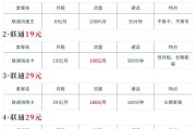联通流年卡套餐怎么样？含115G通用流量，附申请方法