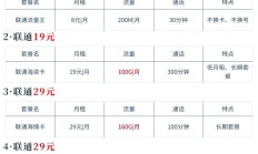 联通流年卡套餐怎么样？含115G通用流量，附申请方法