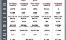 联通物联网卡21元套餐是真的吗，个人到底能不能办理？