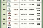 广州移动宽带套餐资费一览表2023，你了解的够全面吗？