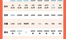 北京移动单宽带性价比高吗？2025年续费优惠怎么选最划算？