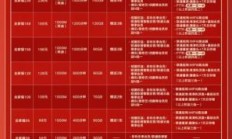 北京联通宽带套餐价格表（中国联通北京宽带套餐价格表）