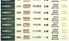 终极:网上低价手机卡套餐靠谱吗？消费者需看清套餐规则及归属地