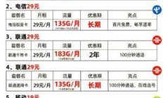 重庆电信学生专属套餐，真的适合你吗？——深度解析+亲身办理经验分享！