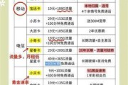 怎么领取电信套餐赠送的会员权益，一文让你秒懂，获取电信套餐赠送会员权益的全流程揭秘