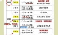 怎么领取电信套餐赠送的会员权益，一文让你秒懂，获取电信套餐赠送会员权益的全流程揭秘