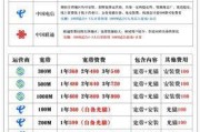 移动宽带装维电话多少？这些隐藏渠道你都知道吗！