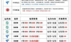 移动宽带装维电话多少？这些隐藏渠道你都知道吗！