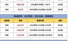 北京全球通套餐，你的网络生活必备选择
