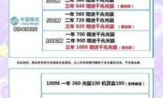 移动宽带办理条件及材料，你真的准备好了吗？