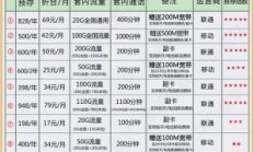 北京铁通宽带资费（北京铁通宽带套餐价格表2021年）