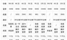 西安广电宽带收费标准，你了解的够清楚吗？