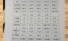 月入过万的外卖骑手，你的流量套餐真的够用又划算吗？——深度解析移动骑手专享卡