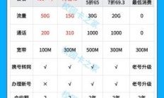 中国移动宽带套餐价格表2024年北京（中国移动宽带价格表2021年）
