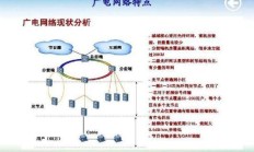 广电网络信号，连接未来，品质之选