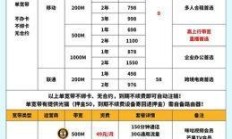 厦门电信宽带网红优惠活动，这些隐藏福利你都知道吗？