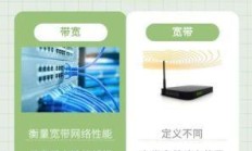 移动宽带带宽分配方式，真的只是先到先得那么简单吗？