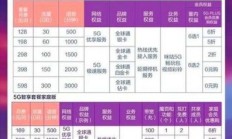 联通宽带360元一年办理入口河南（河南联通宽带资费）