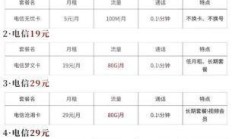 电信套餐商务版怎么办理划算吗，电信商务套餐究竟哪个更划算？