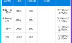 上海电信宽带套餐价格表2022年（上海电信宽带套餐2020）